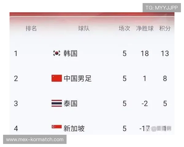 2026年世界杯已出线名单亚洲地区球队晋级的战略布局与赛场表现