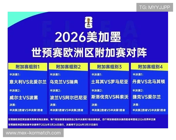 2026年世界杯欧洲区C组积分榜最新情况,关注各队积分变化与晋级形势 2026年世界杯欧洲区C组积分榜最新情况,关注各队积分变化与晋级形势