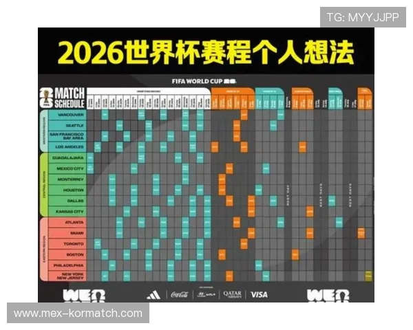 世界杯2026比赛时间表全面解读,涵盖小组赛、淘汰赛及决赛的具体时间安排